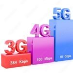 5G
