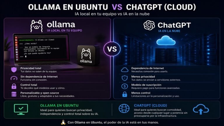 Instalar Ollama en Ubuntu paso a paso en 2026